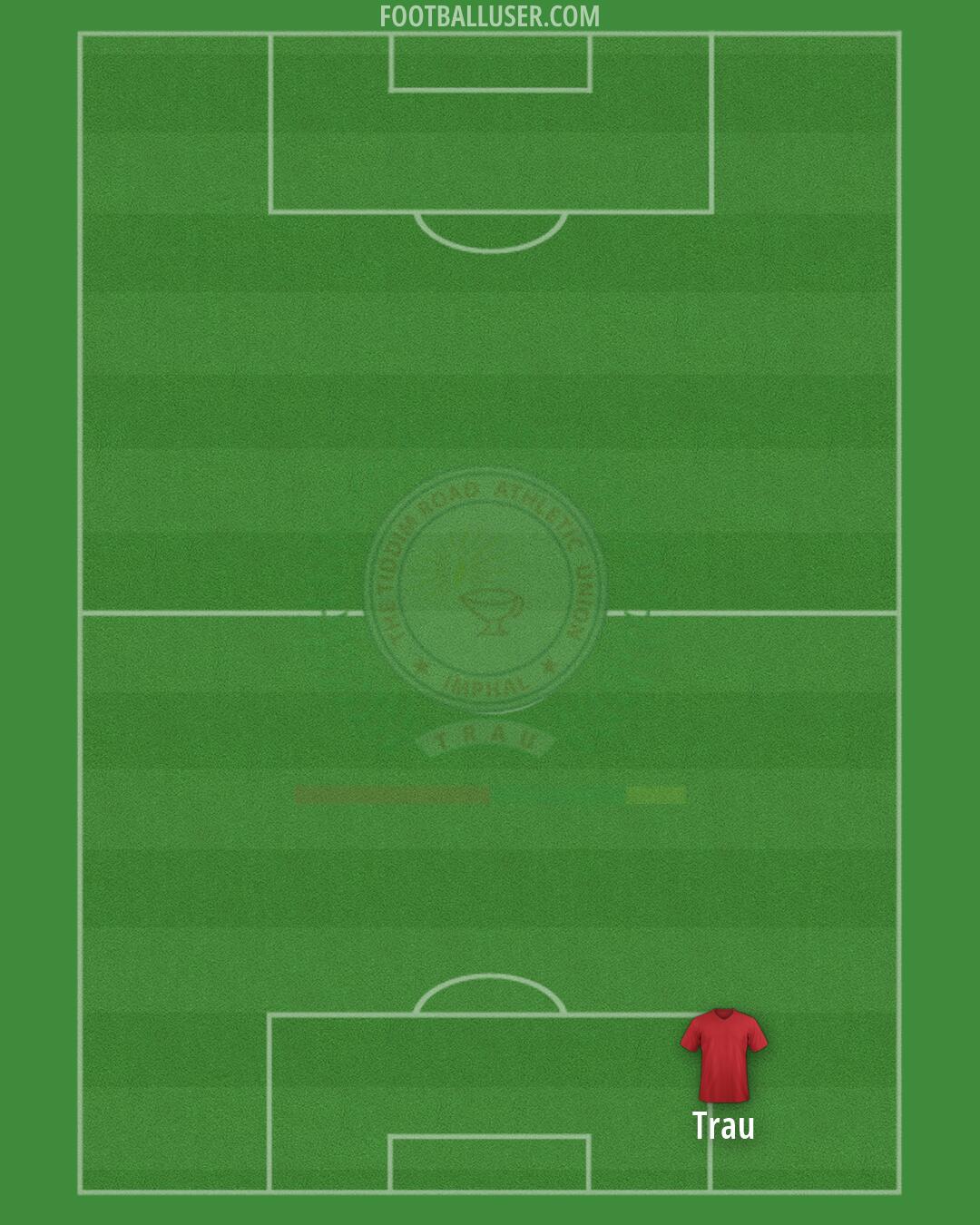 TRAU FC Formation 2026