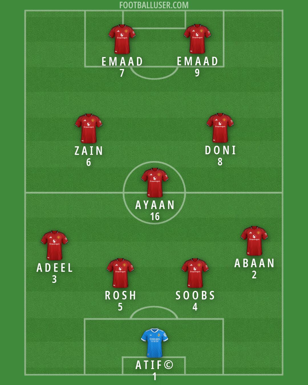 Custom Team Formation 2026