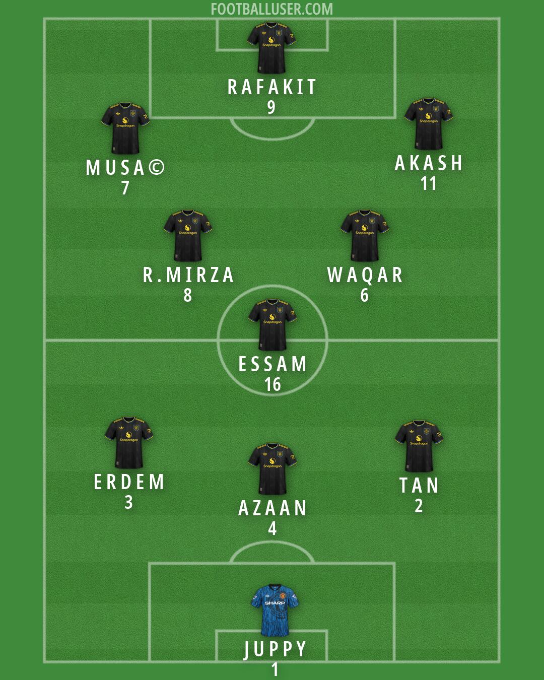 Man Utd Formation 2026