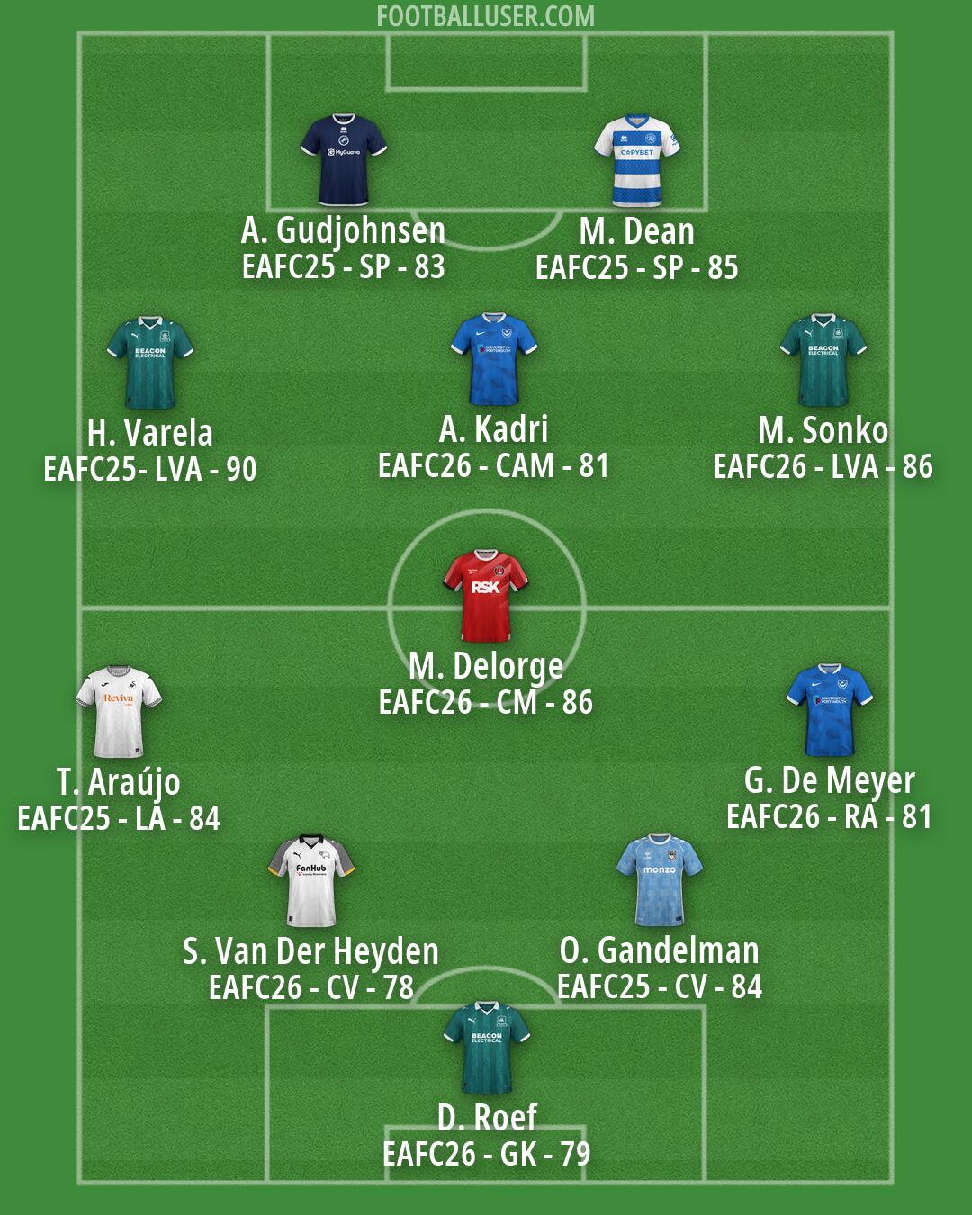 Custom Team Formation 2026