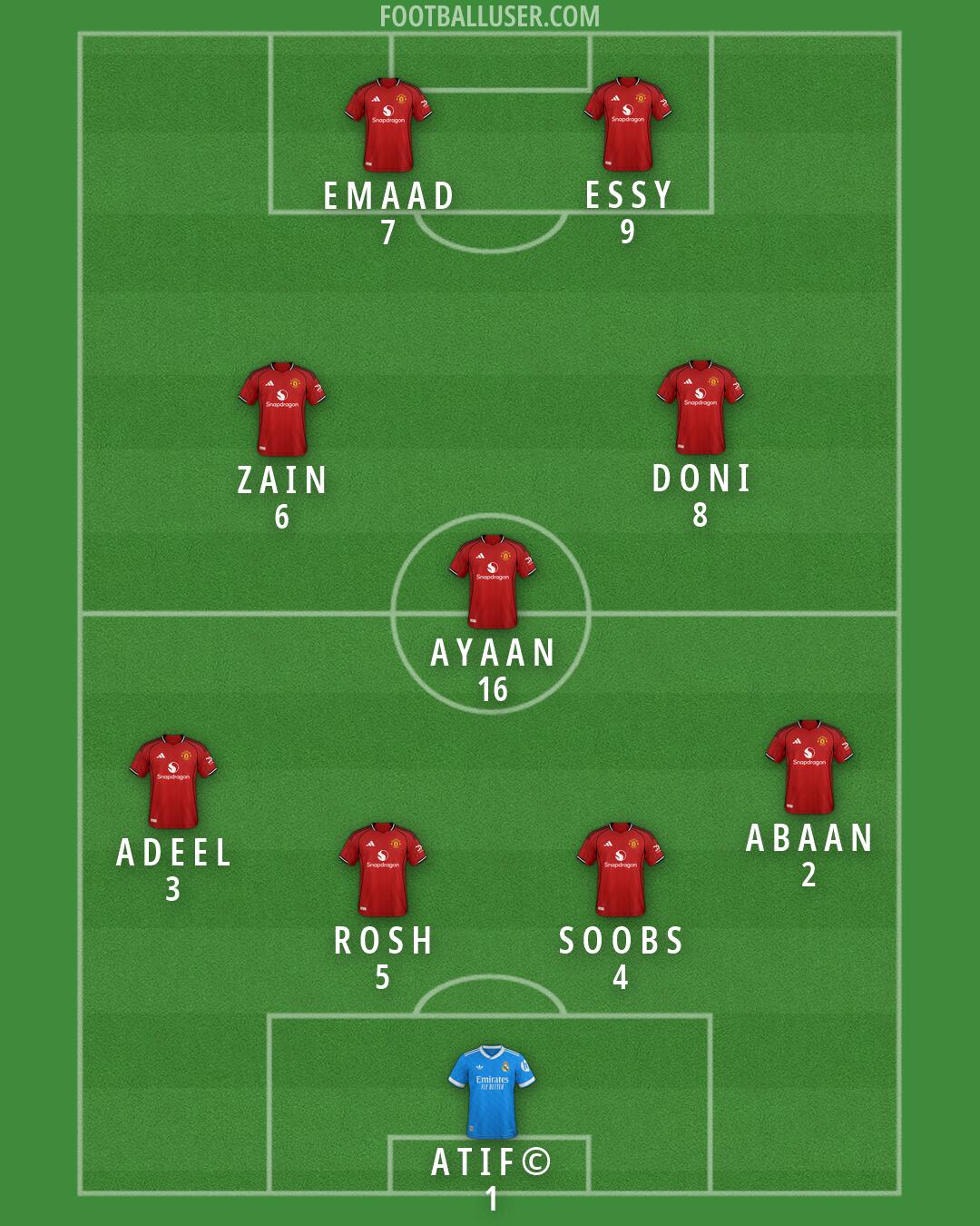 Custom Team Formation 2026