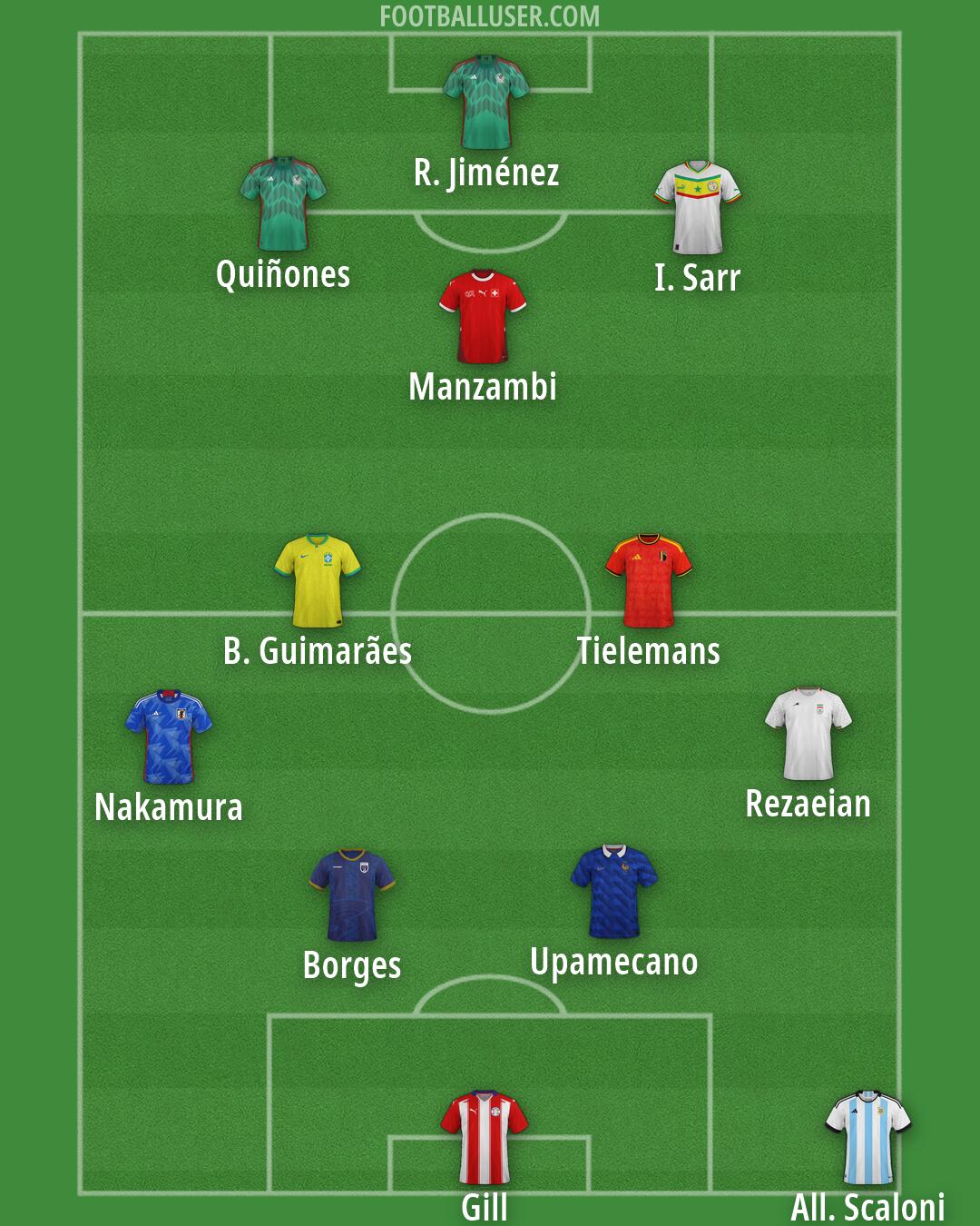 Custom Team Formation 2026