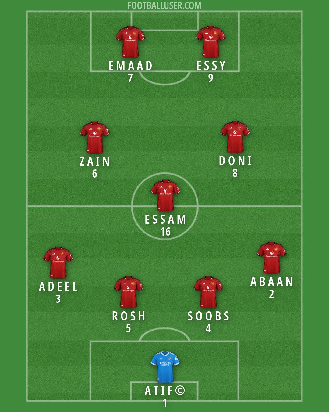 Custom Team Formation 2026