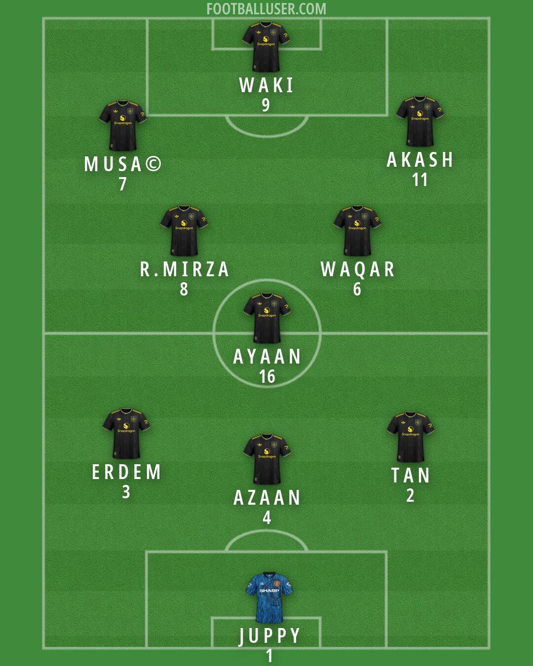 Man Utd Formation 2026