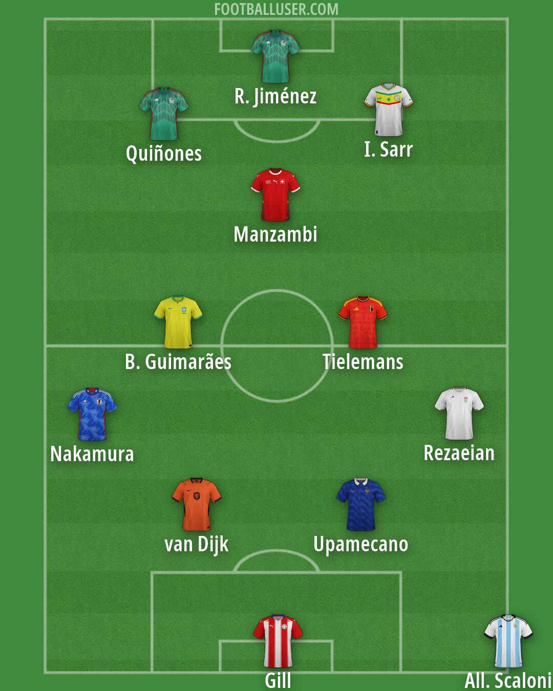 Custom Team Formation 2026