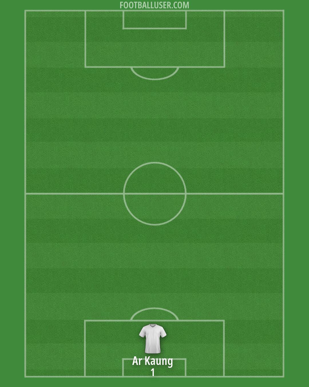 Melgar Formation 2026