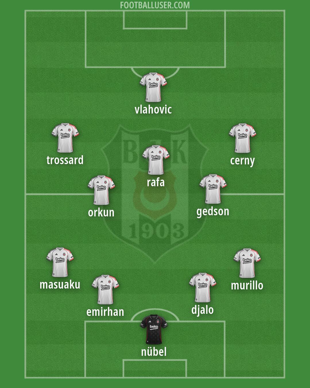 Besiktas Formation 2026