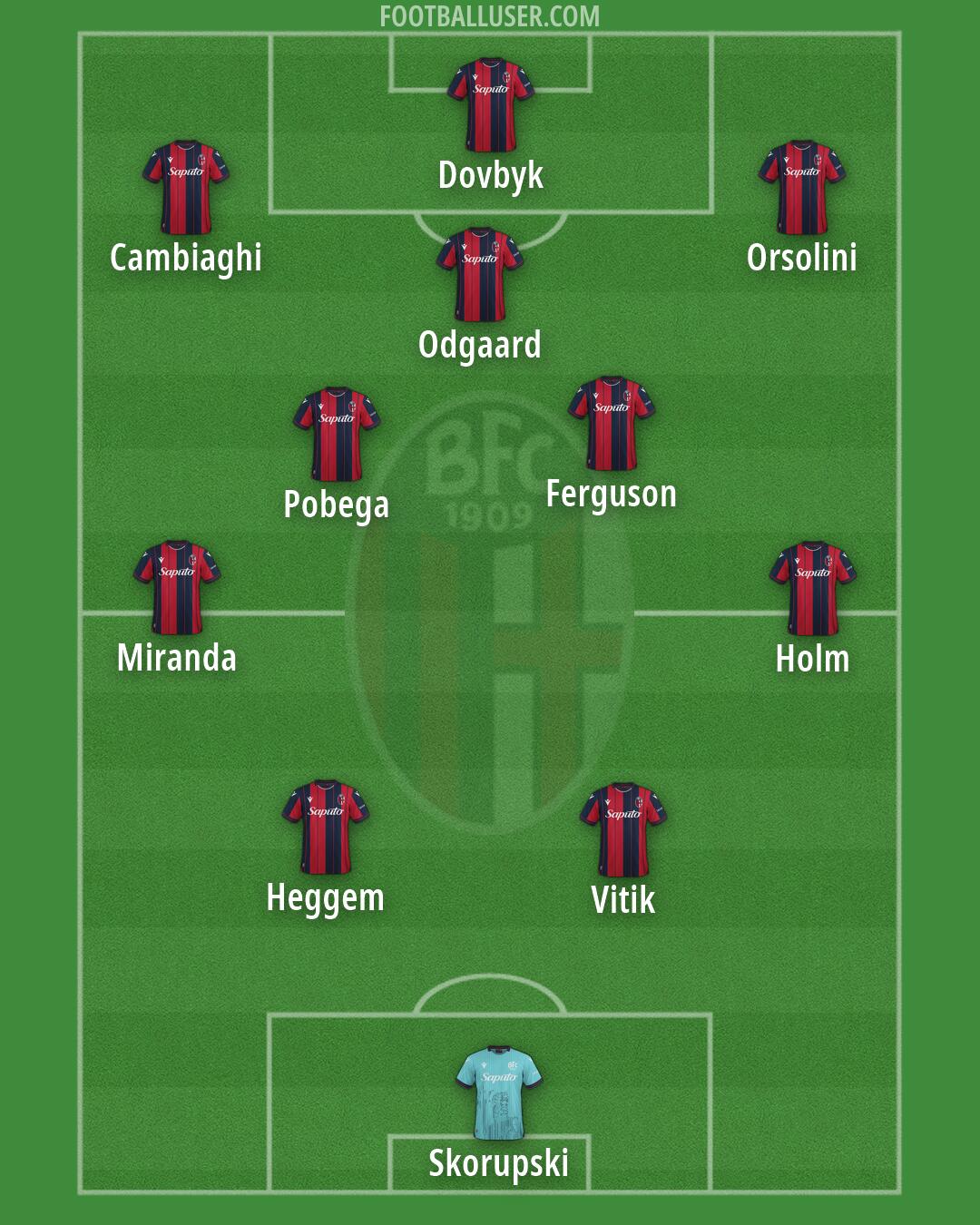 Bologna Formation 2026