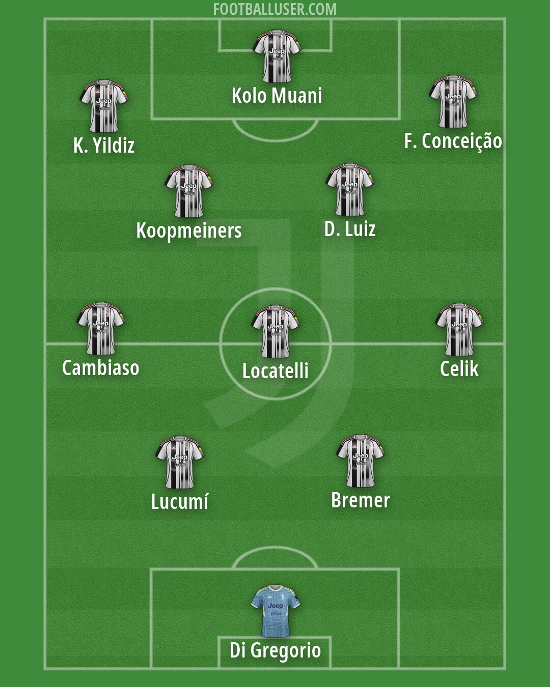 Juventus Formation 2026