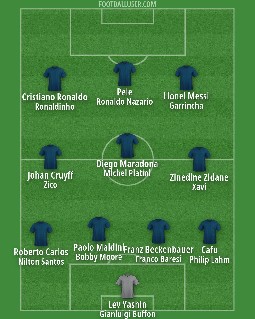 Custom Team Formation 2026
