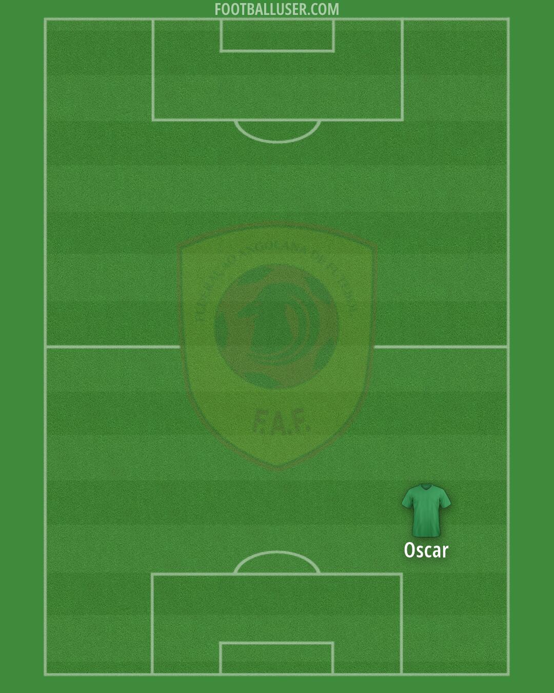 Angola Formation 2026