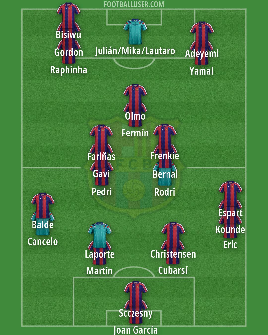 Barcelona Formation 2026