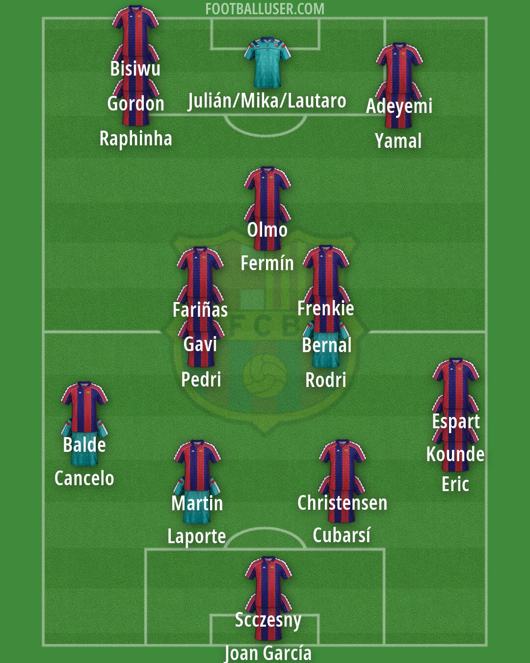 Barcelona Formation 2026