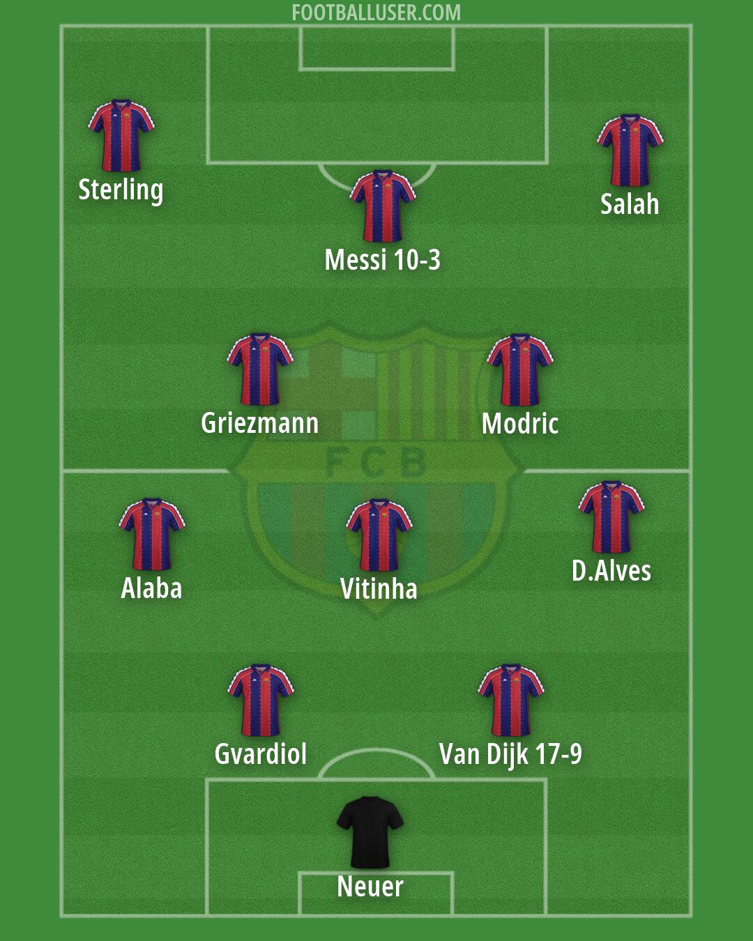 Barcelona Formation 2026