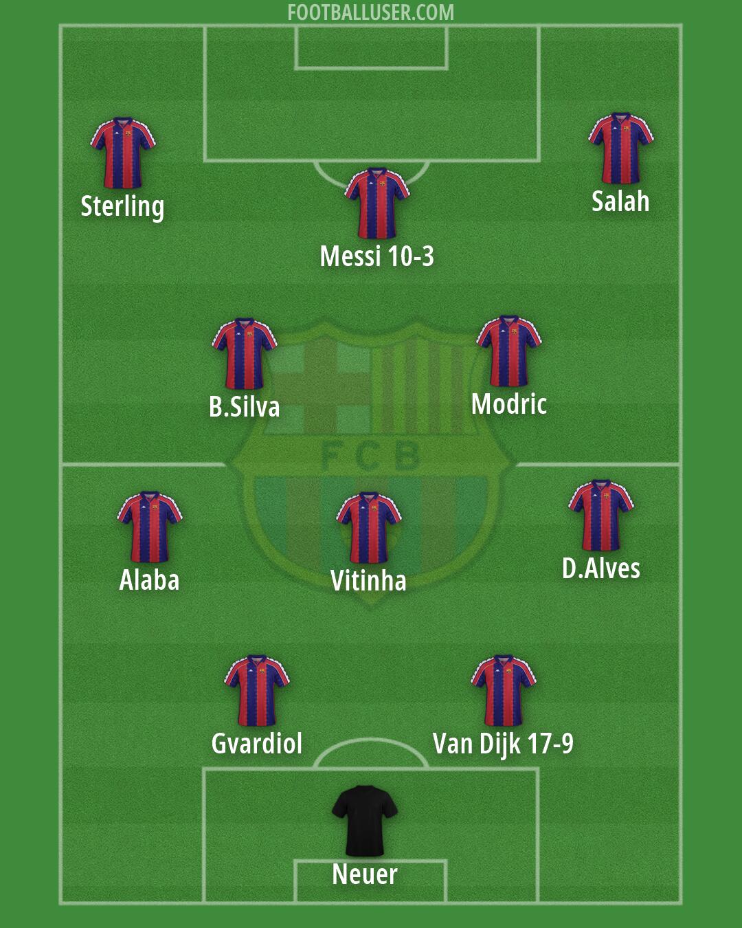 Barcelona Formation 2026