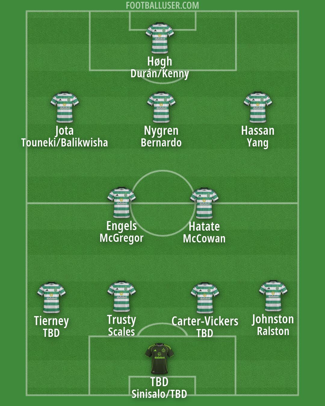Celtic Formation 2026