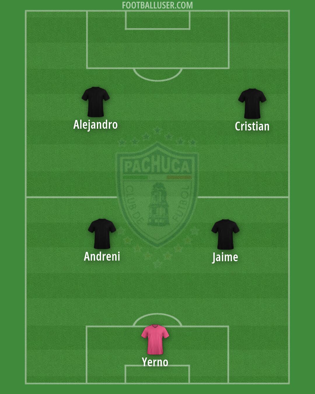 Pachuca Formation 2026