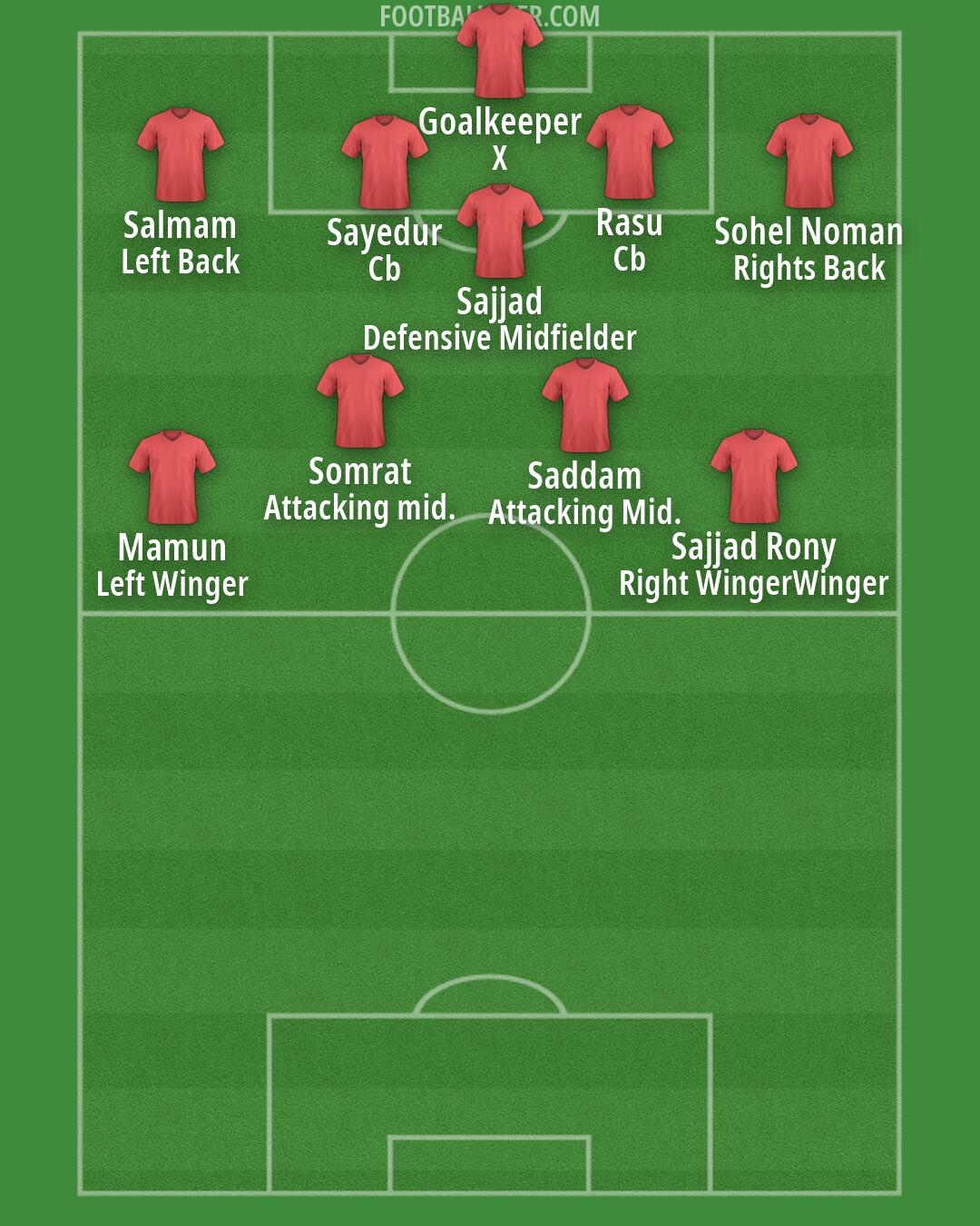 Custom Team Formation 2026