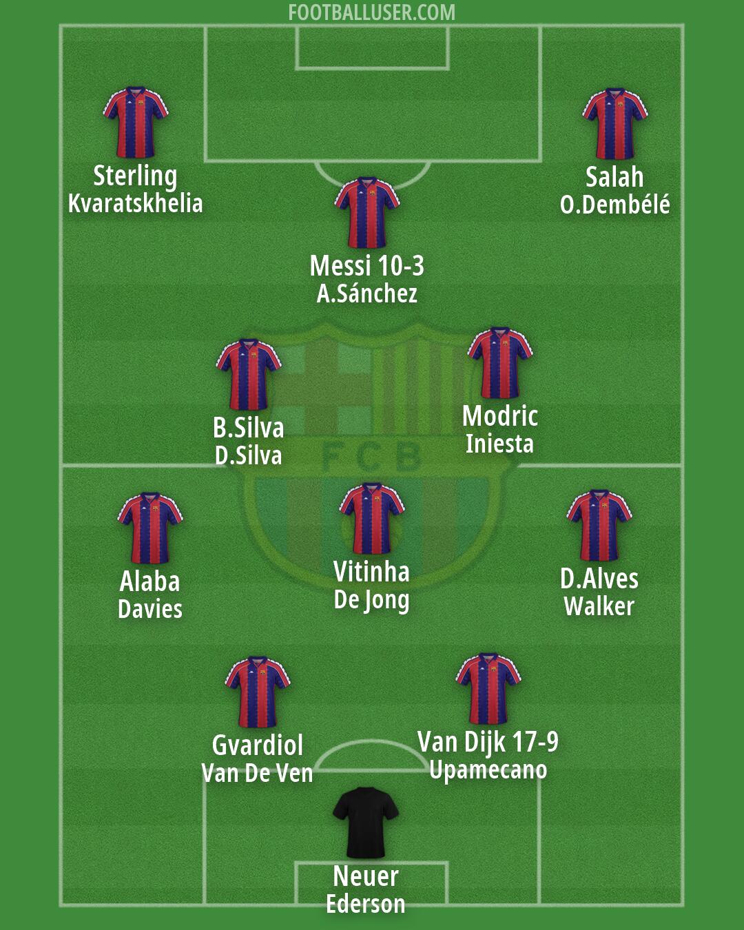Barcelona Formation 2026