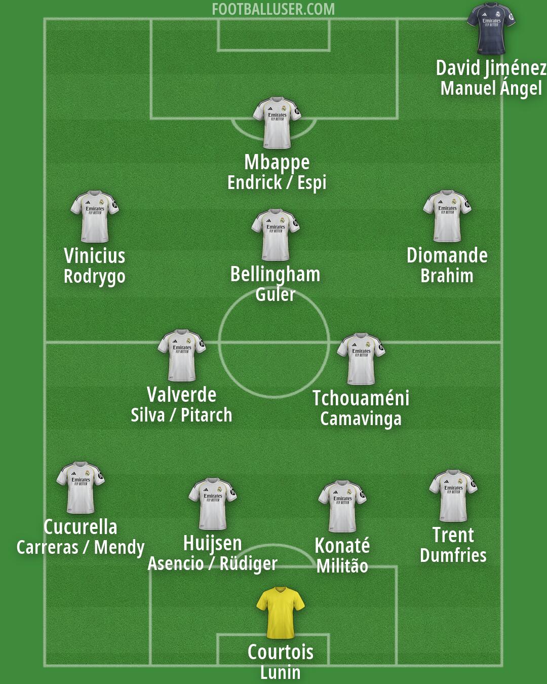 Real Madrid Formation 2026
