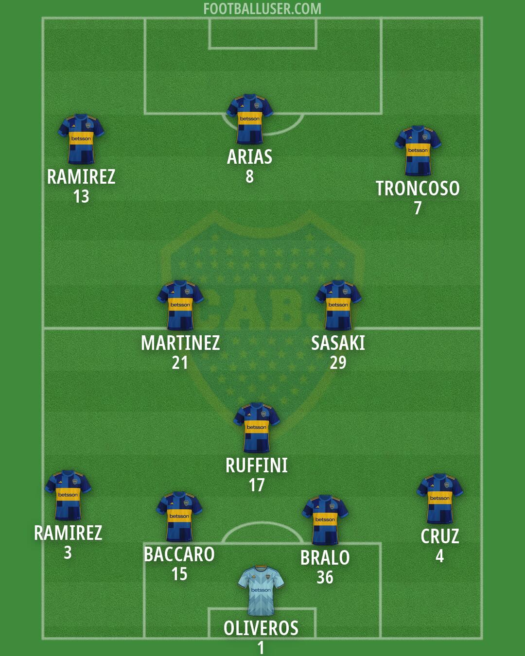 Boca Formation 2026