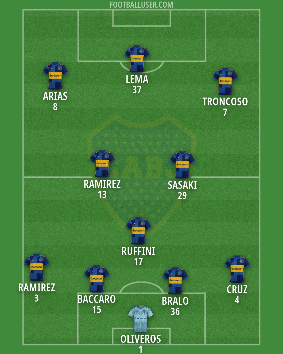 Boca Formation 2026