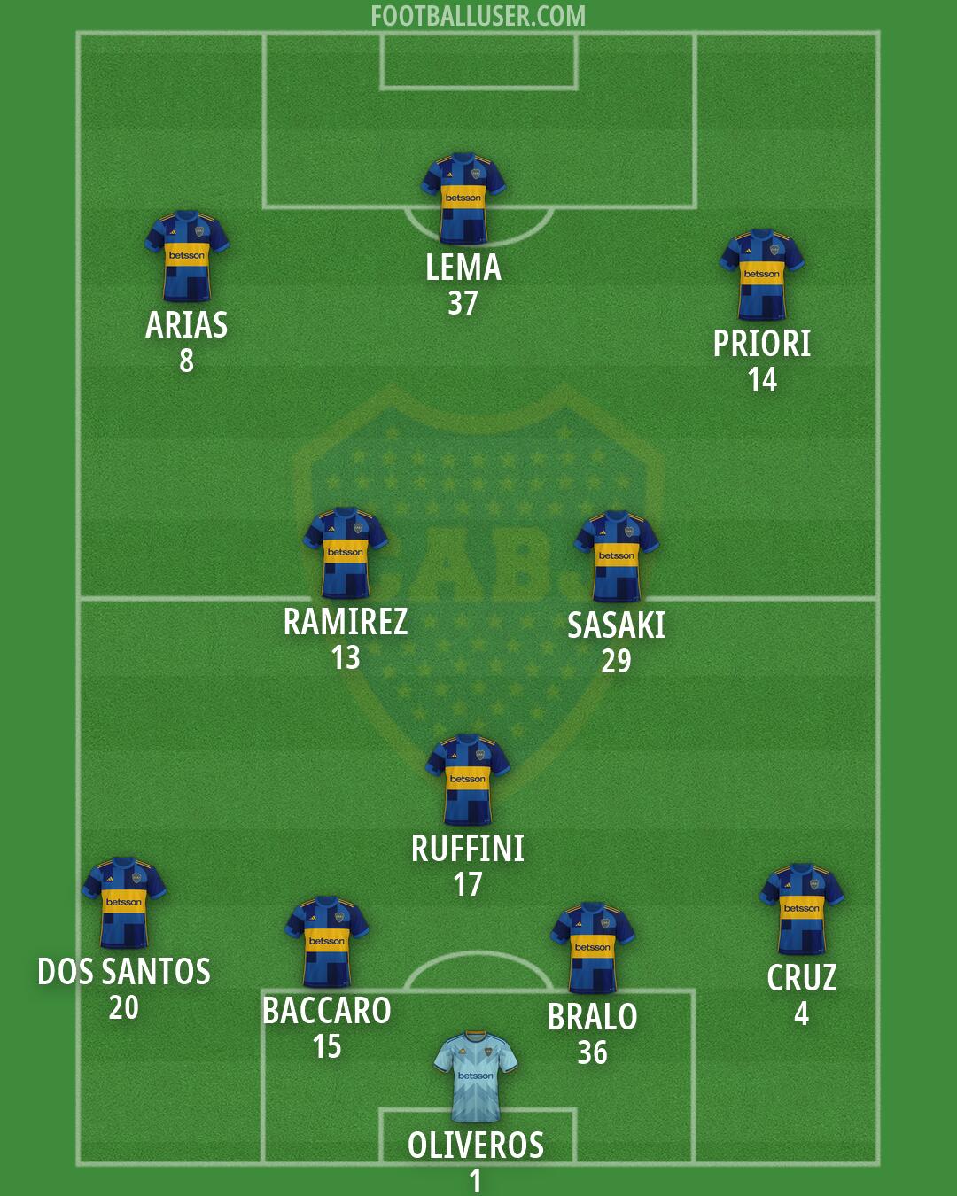 Boca Formation 2026
