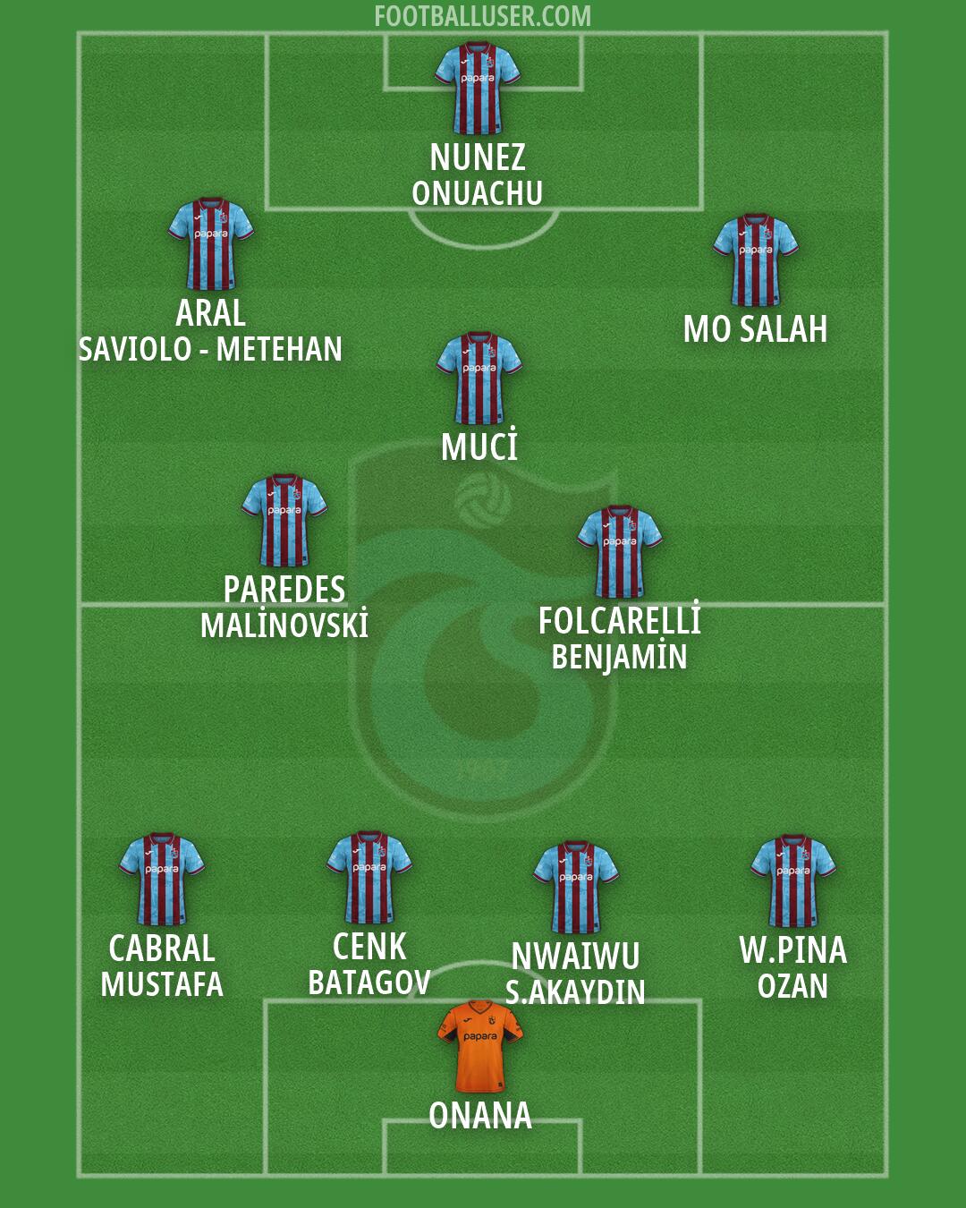 Trabzonspor Formation 2026