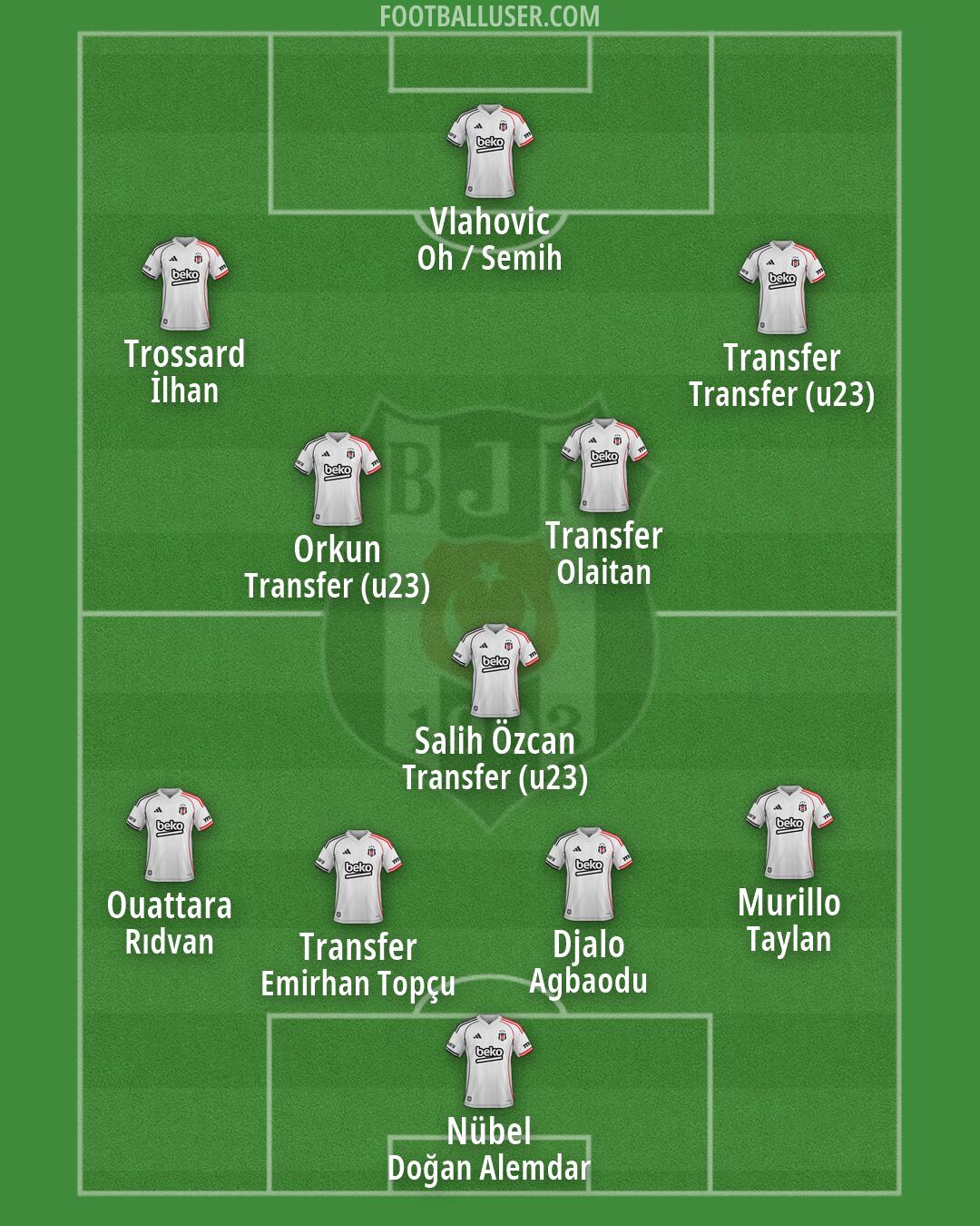 Besiktas Formation 2026