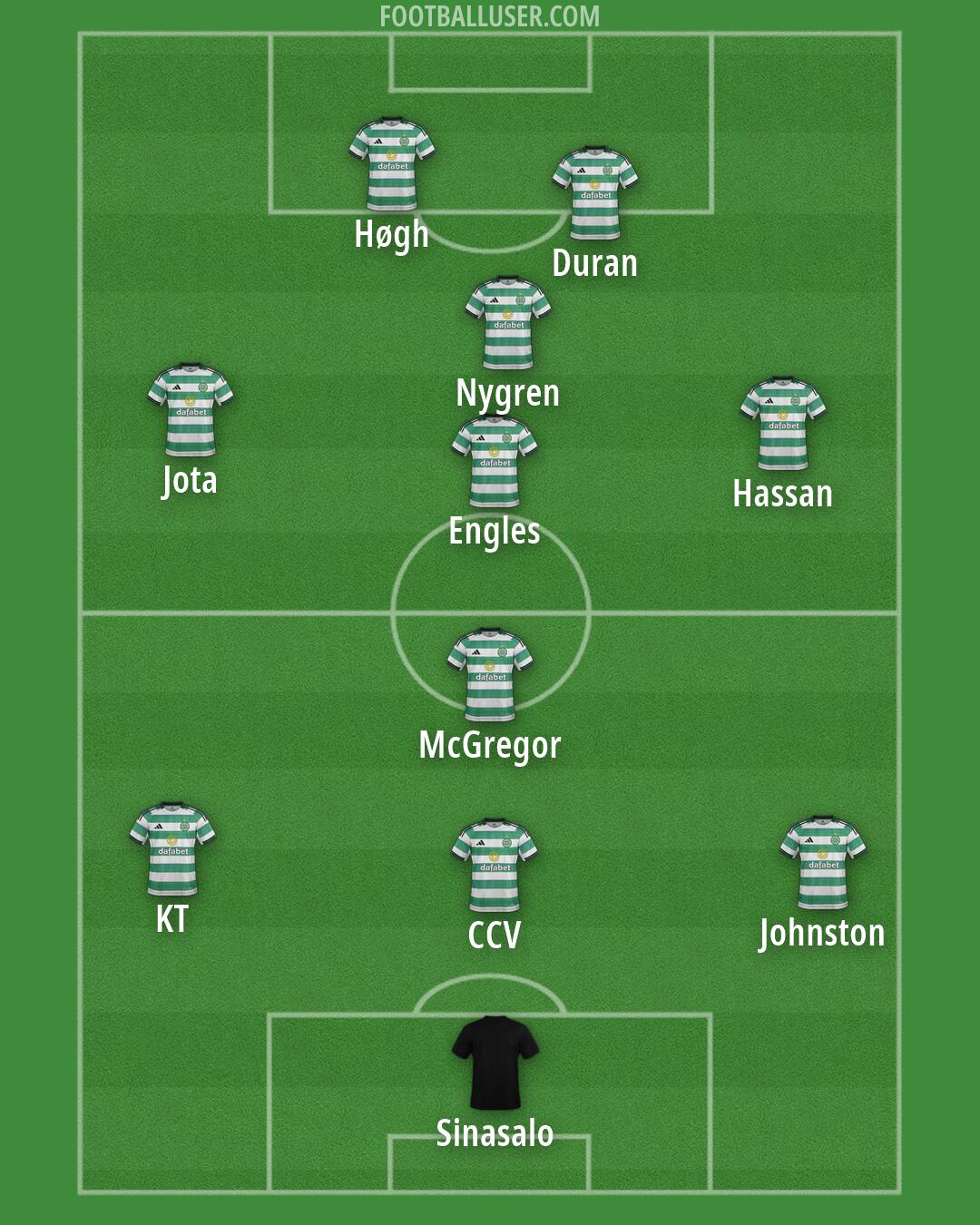 Celtic Formation 2026