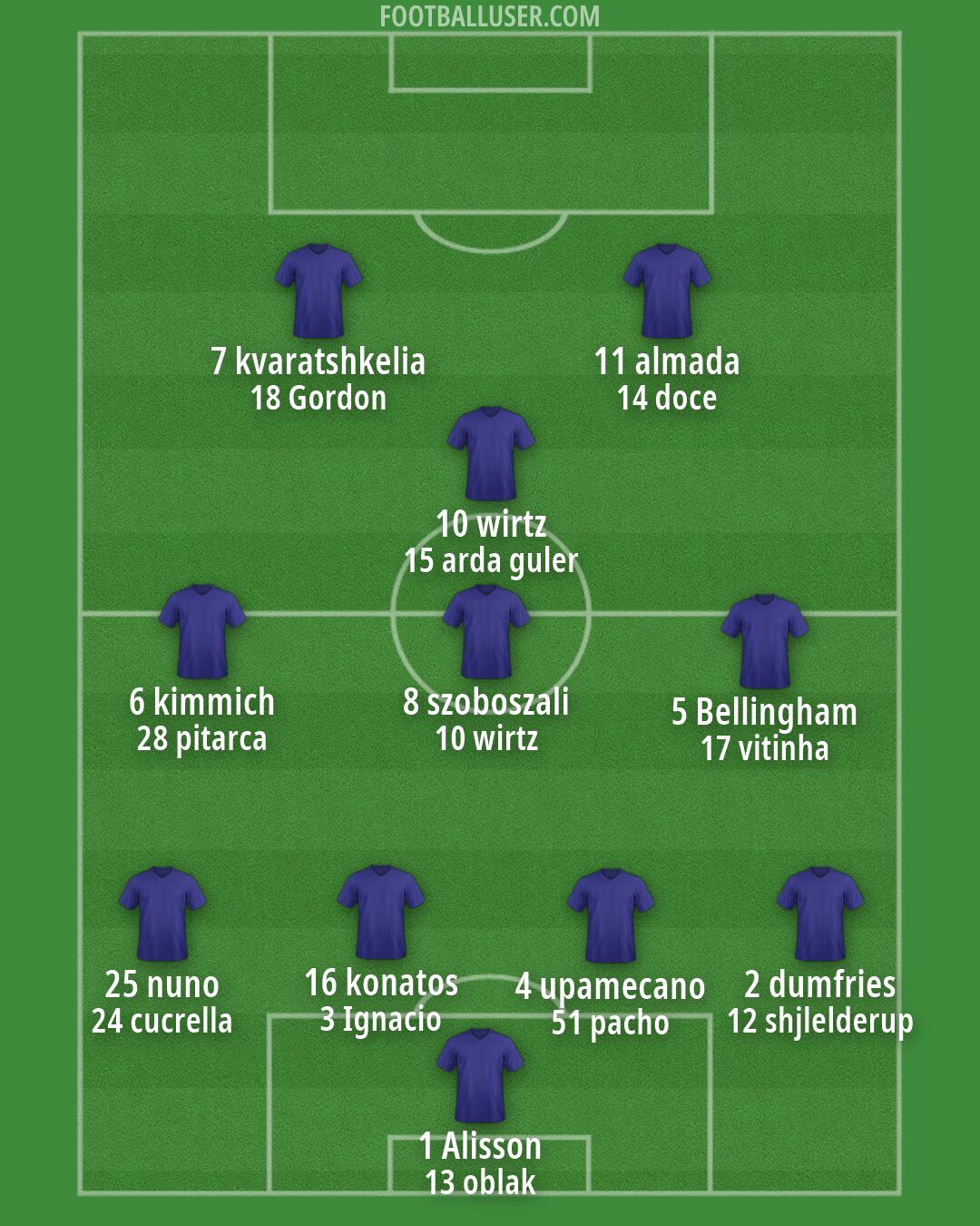 Custom Team Formation 2026