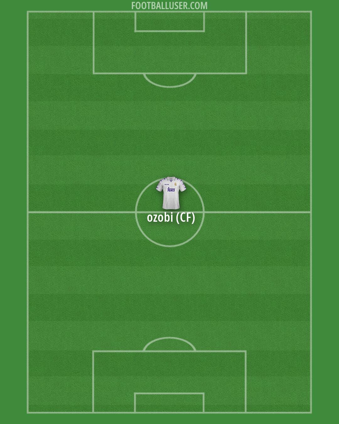 Real Madrid Formation 2026