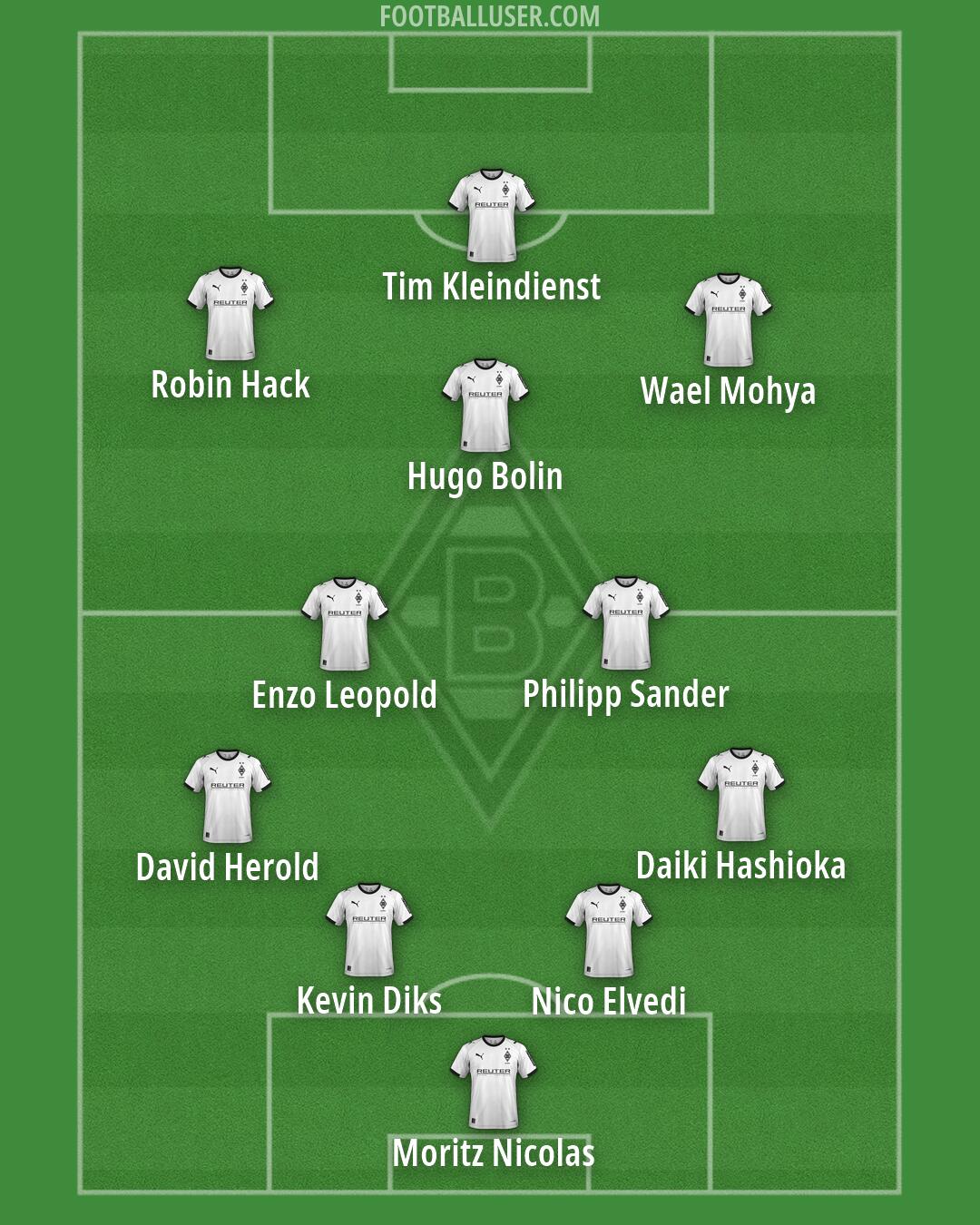 Borussia M'gladbach Formation 2026