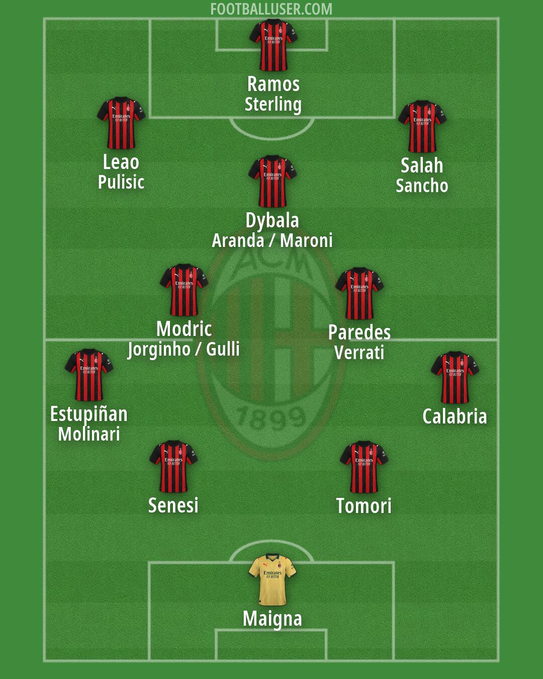 Milan Formation 2026