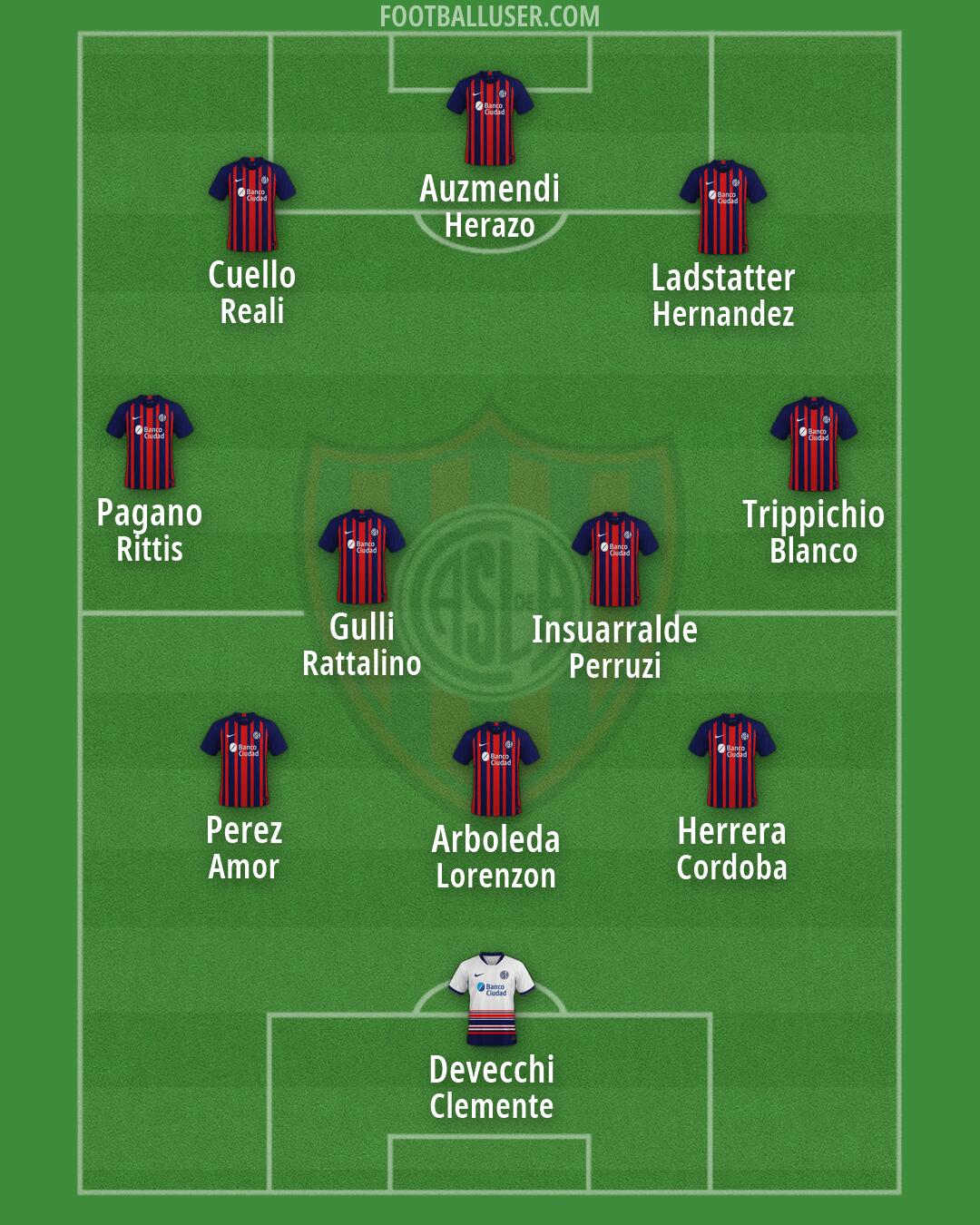 San Lorenzo Formation 2026