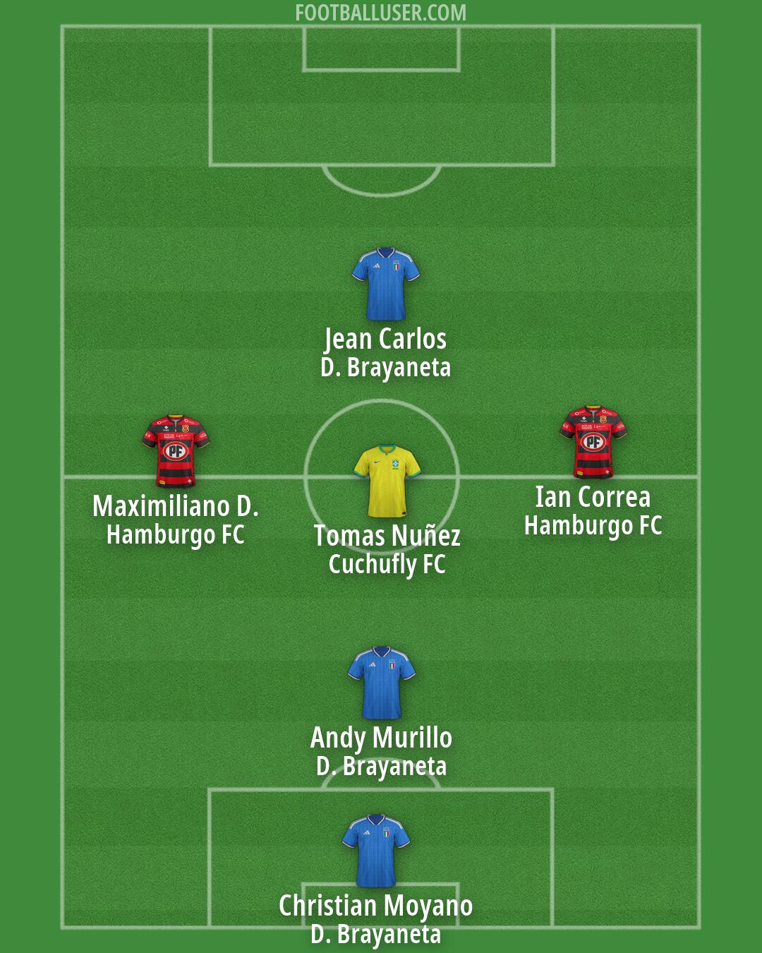 Custom Team Formation 2026