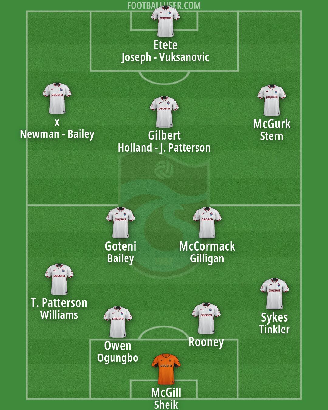 Trabzonspor Formation 2026