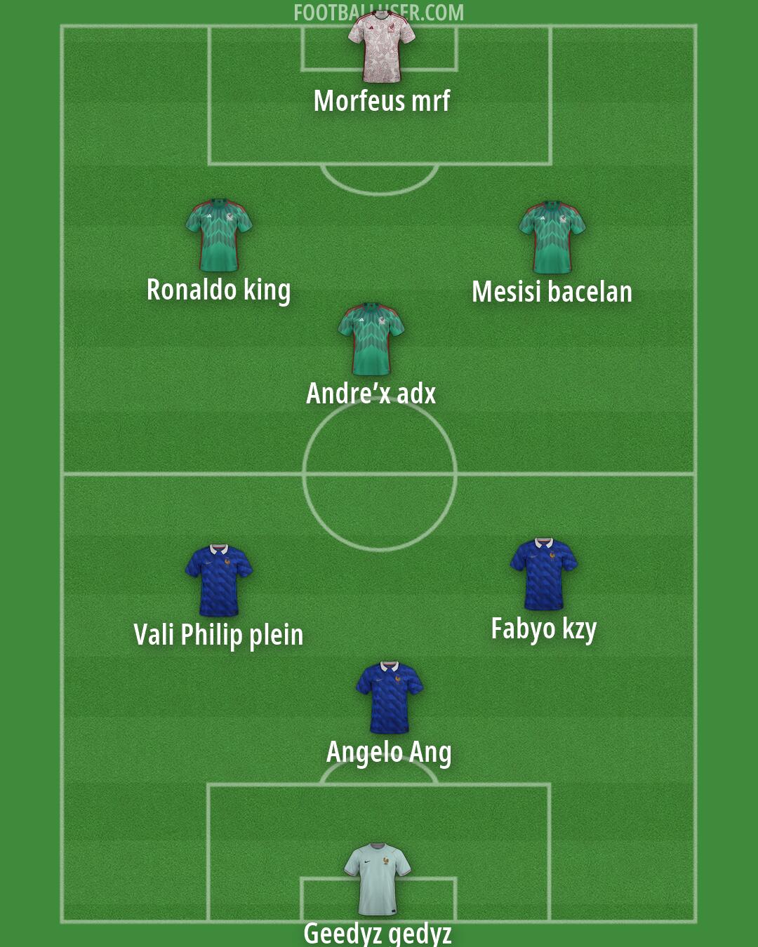 Custom Team Formation 2026