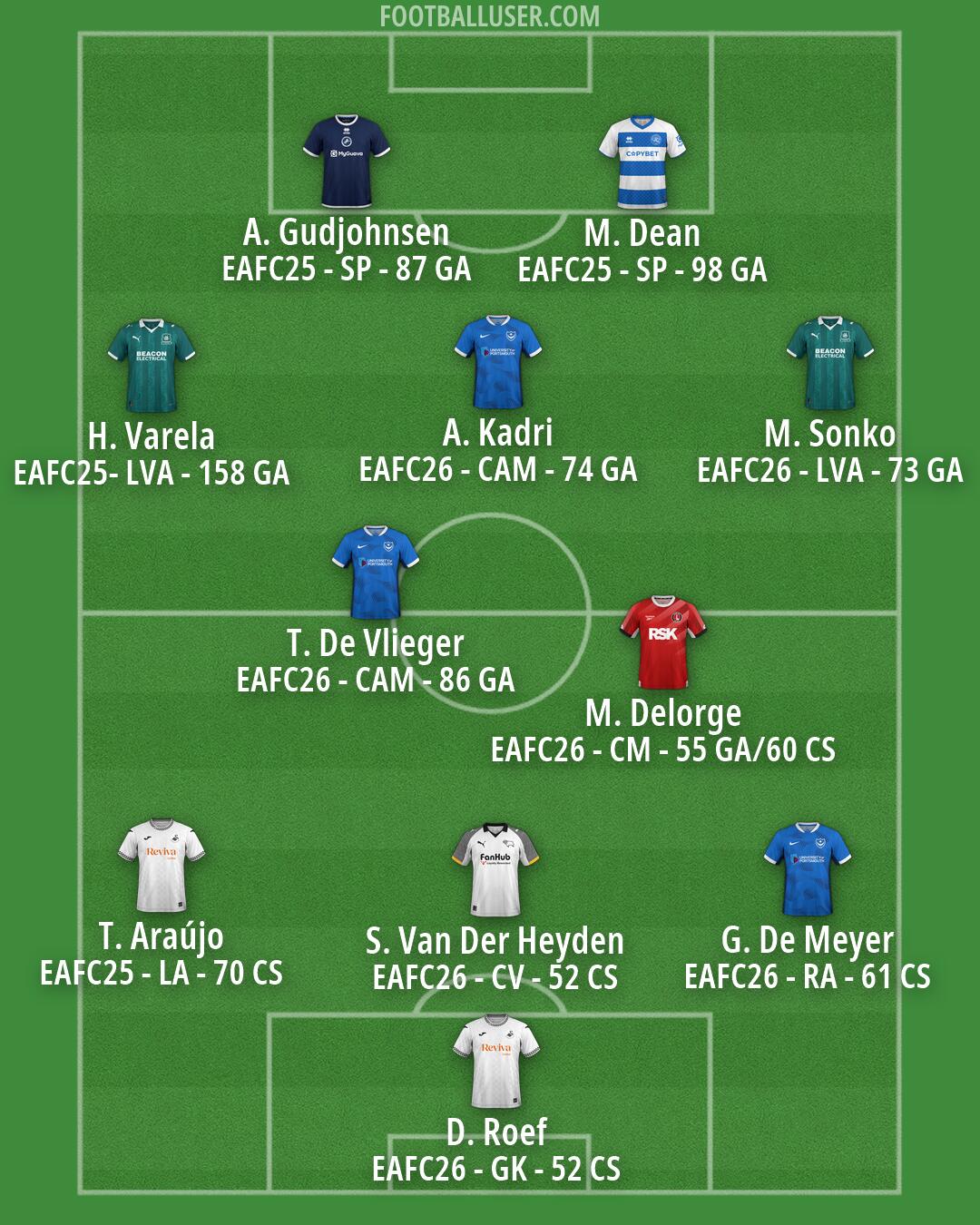 Custom Team Formation 2026