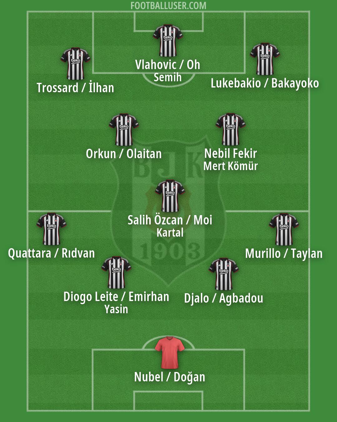 Besiktas Formation 2026