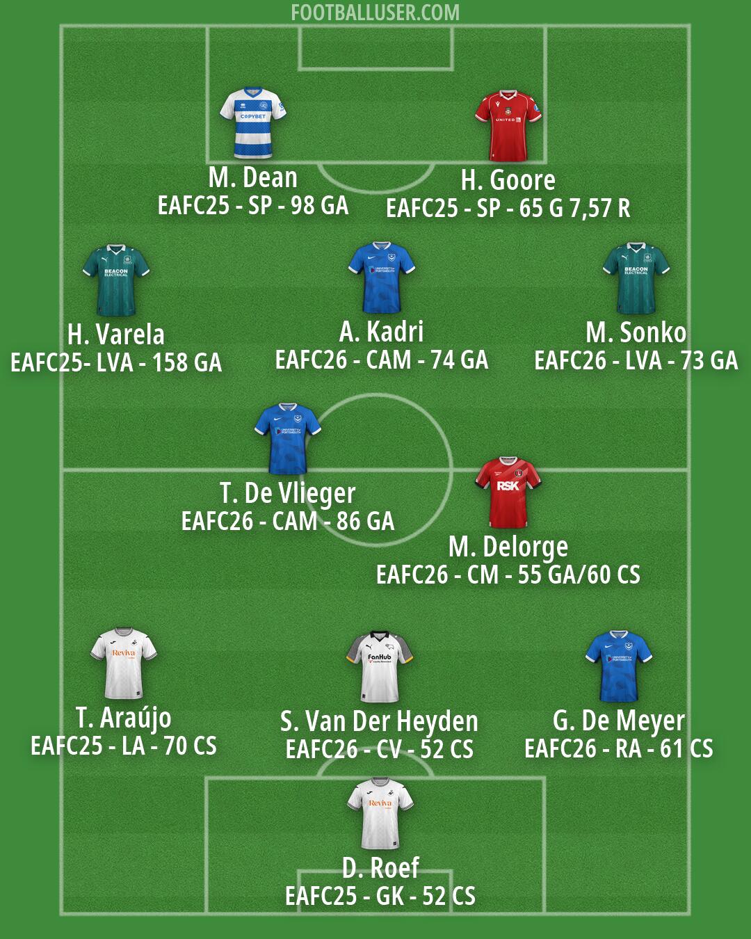 Custom Team Formation 2026