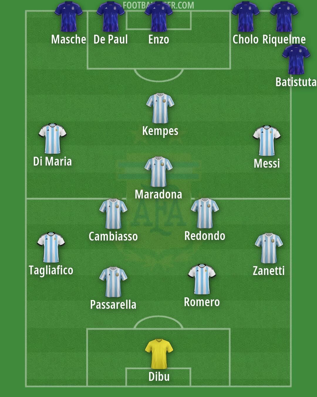 Argentina Formation 2026