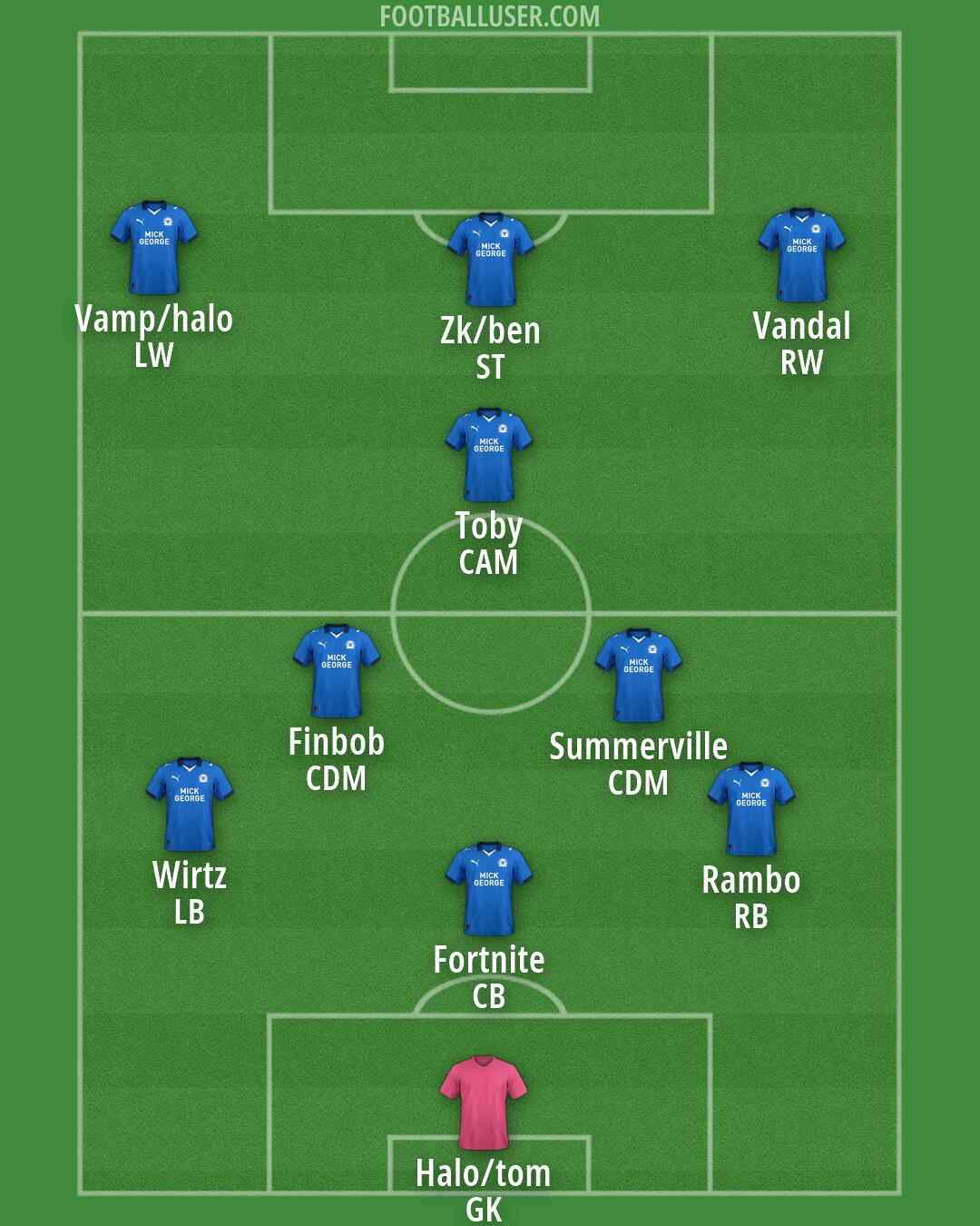 Peterborough Formation 2026