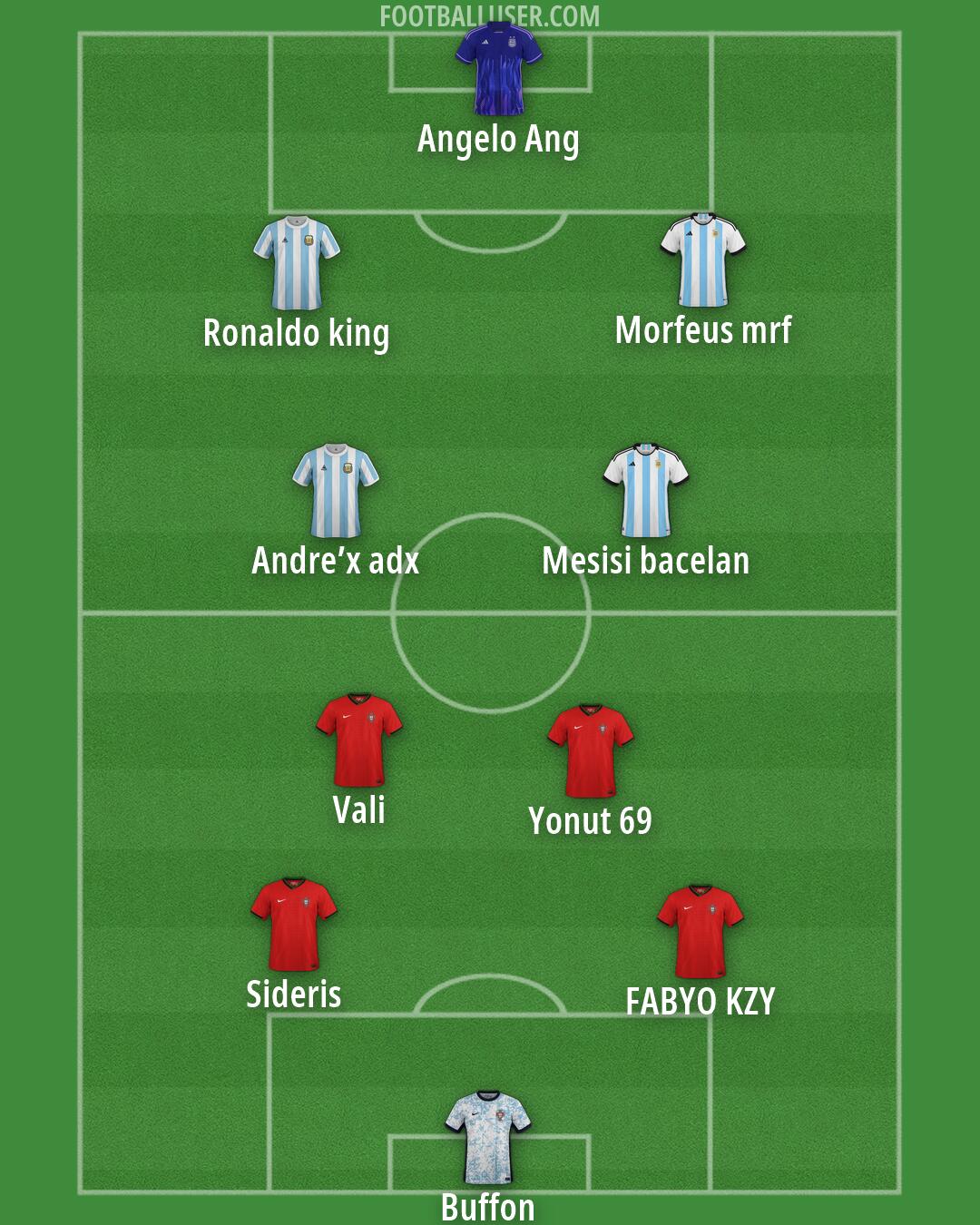 Custom Team Formation 2026
