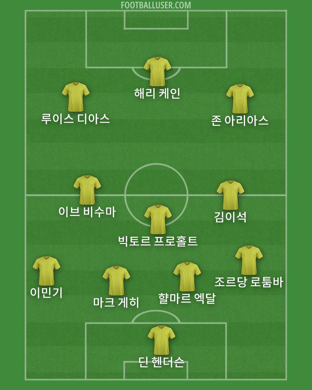 Custom Team Formation 2026