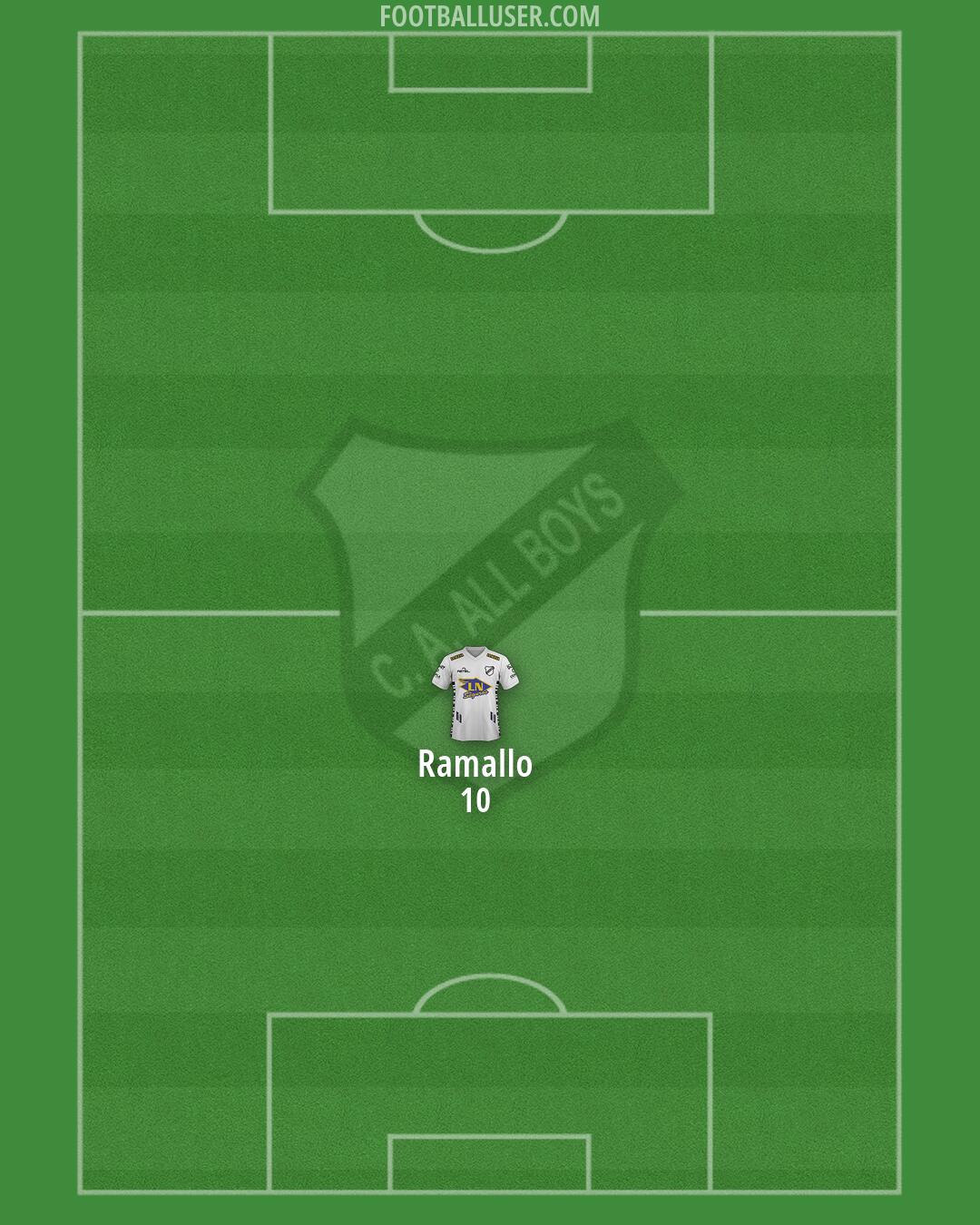 All Boys Formation 2026