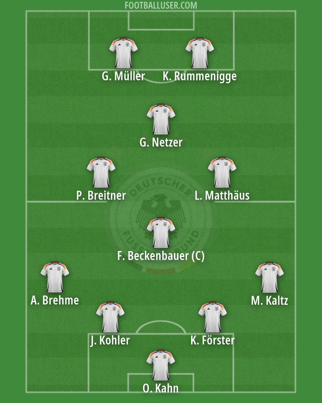 Germany Formation 2026