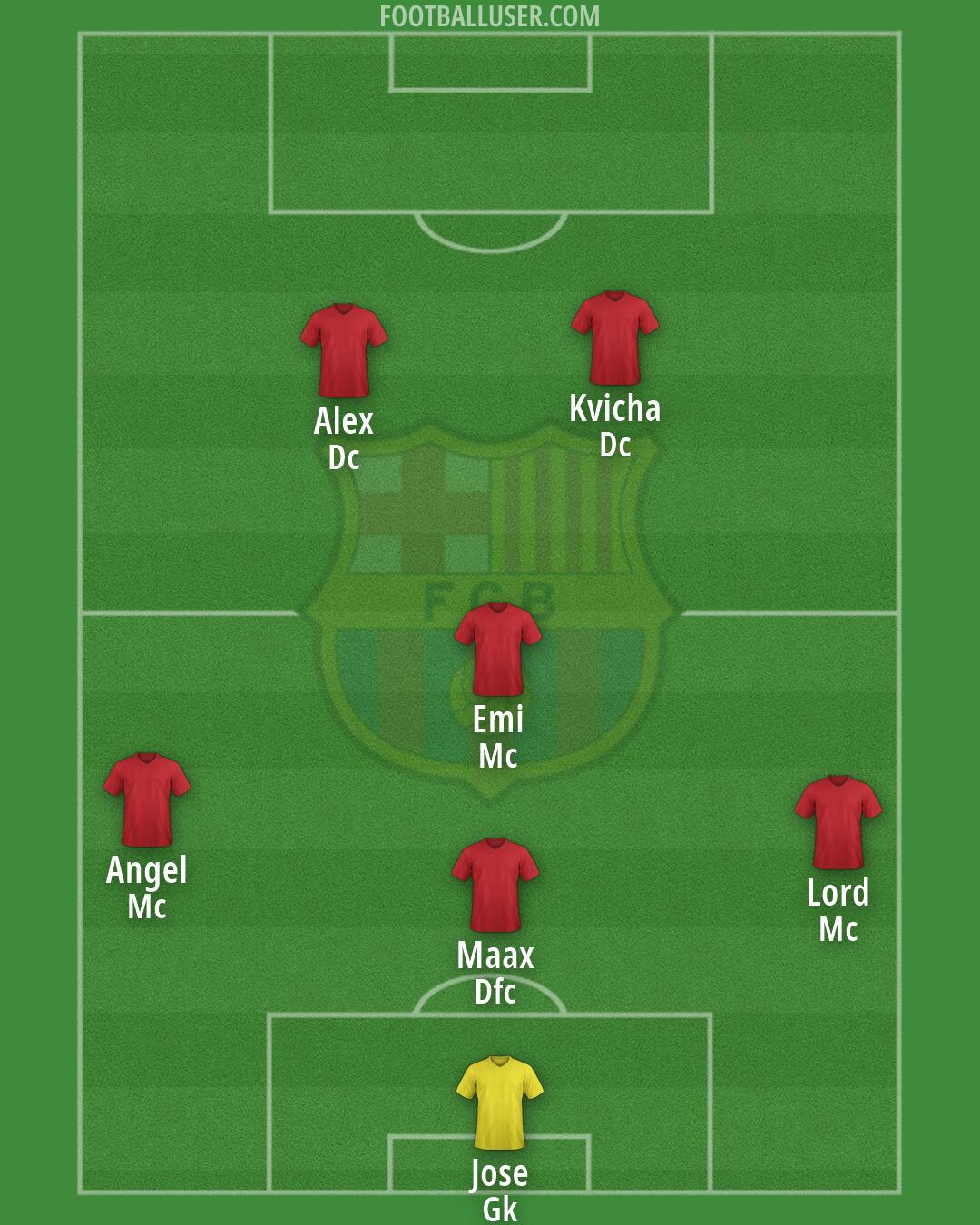 Barcelona Formation 2026