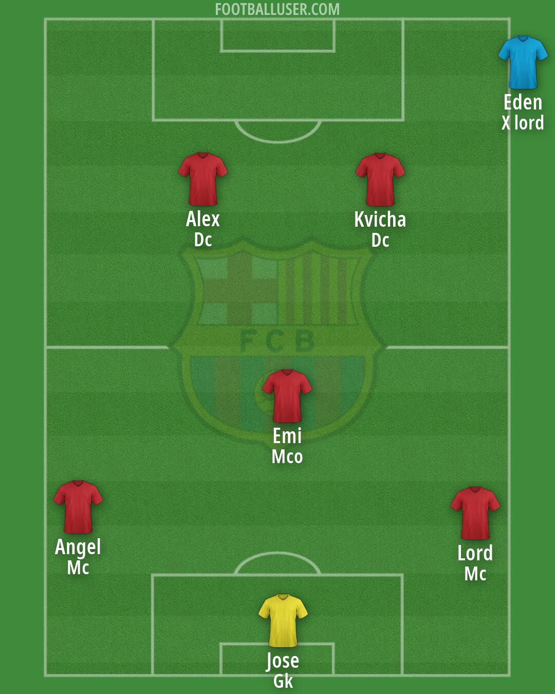 Barcelona Formation 2026