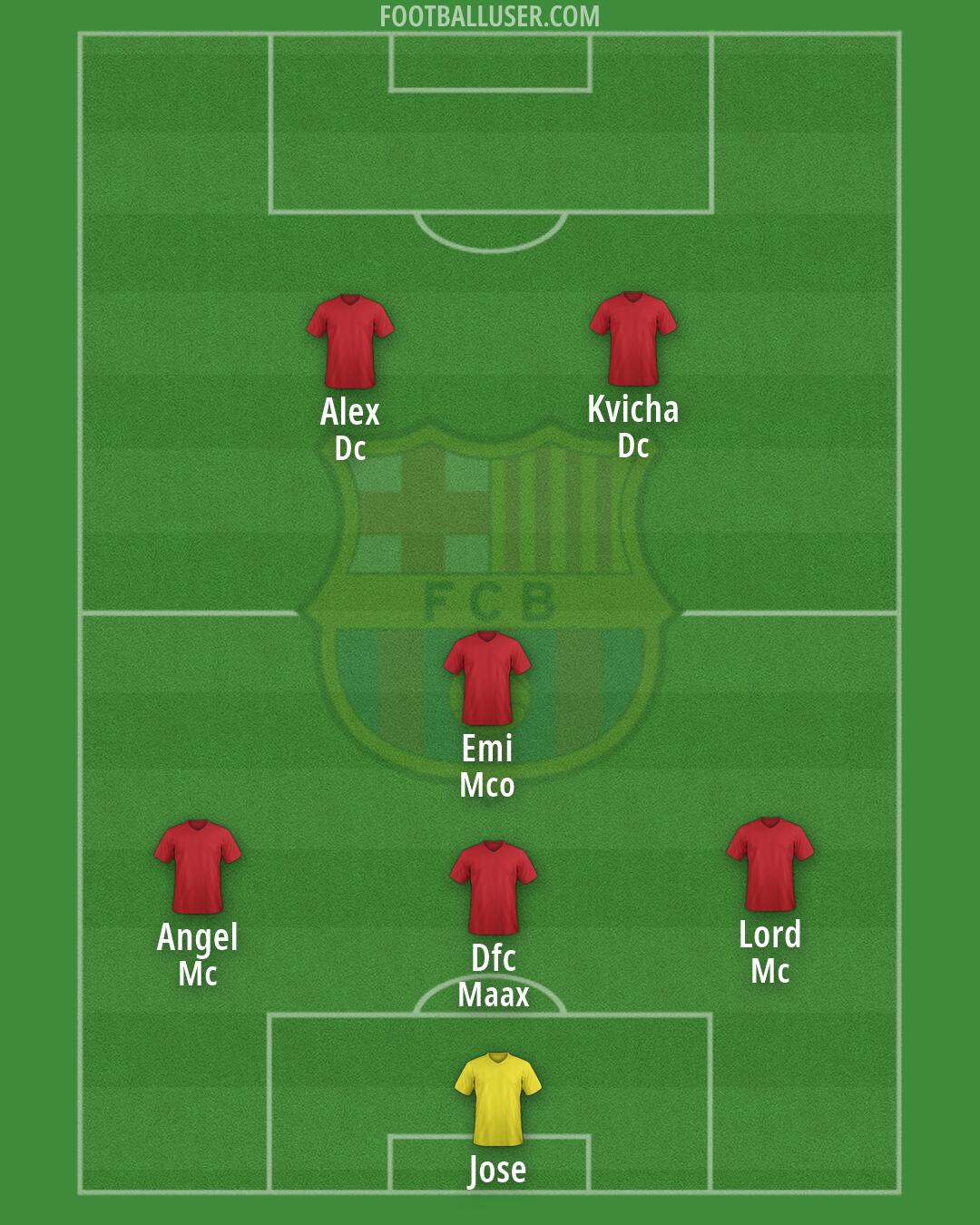 Barcelona Formation 2026